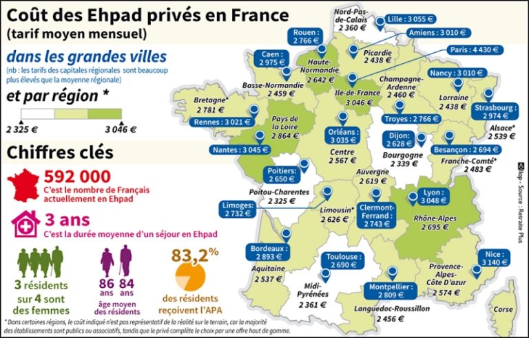 Qui Paie La Maison de Retraite? 5 Prêts & Aides | Crédit Social